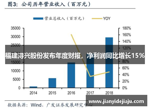 福建浔兴股份发布年度财报，净利润同比增长15%